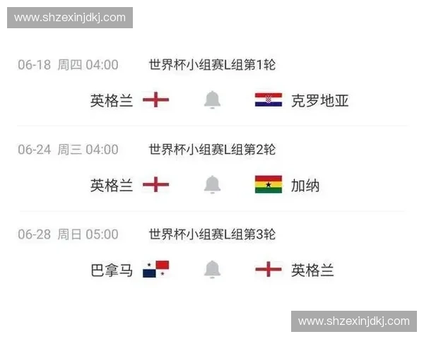 英格兰世界杯比分预测引发热议三狮军团冲击冠军前景全面解析